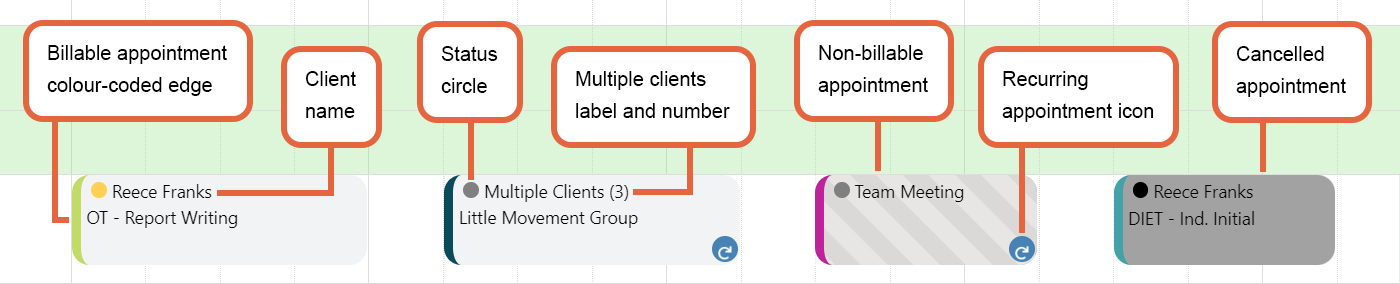 Appointment card anatomy