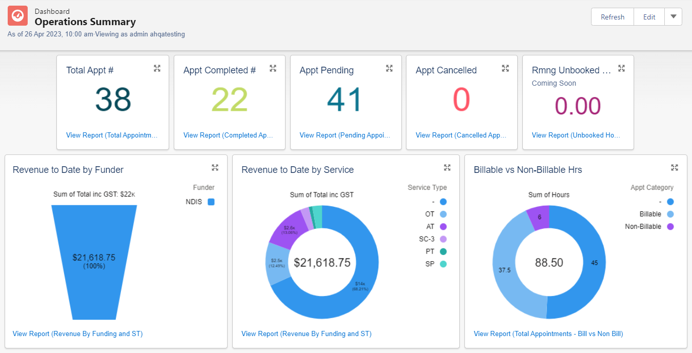 Operations Dashboard